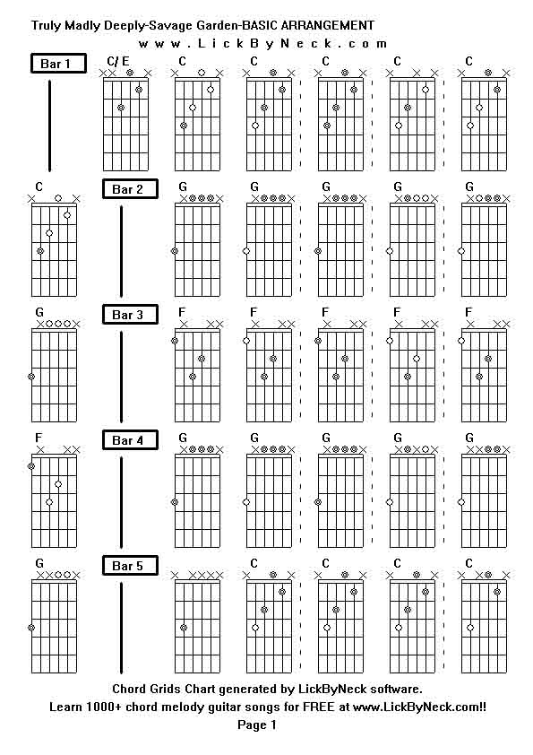 Chord Grids Chart of chord melody fingerstyle guitar song-Truly Madly Deeply-Savage Garden-BASIC ARRANGEMENT,generated by LickByNeck software.